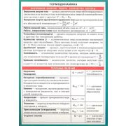 _Лист-шпаргалка(Айрис) Термодинамика