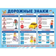 _Плакат(Сфера) Дорожные знаки (А2)