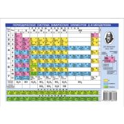 _НаглядПос(АСТ/Астрель)-мини Периодическая система элементов Д.И.Менделеева (220*154) (п/э,двусторон.)