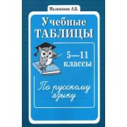 Учебные таблицы по русс.яз. 5-11кл. (сост.Малюшкин А.Б.) Изд. 2-е/1-е