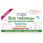 Узорова О.В.,Нефедова Е.А.(о) Все таблицы д/нач.шк. 3кл. Русс.яз. Математика Окруж.мир