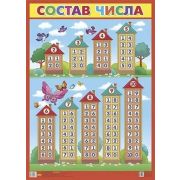 _Плакат(Литур) Состав числа (550*770)