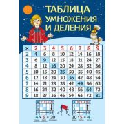_Плакат(Сфера)_А2 Таблица умножения (ПЛ2-13026)