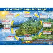 _Плакат(Сфера)_А2 Круговорот воды в природе
