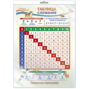 _Плакат(Сфера)_А3 Таблица сложения (ПО-13362)