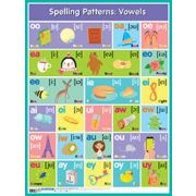_НаглядПос(Айрис)_Плакат_А2 Английские буквосочетания Гласные/Spelling paterns Vowels (на англ.яз.)