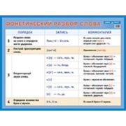 _НаглядПос(Айрис)_Плакат_А2 Фонетический разбор слова (карт.,мелован.)