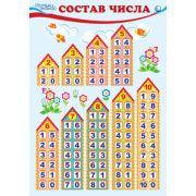 ~(СфО) ПЛ-8529 Плакат Состав числа (А3)