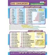 _УчПлакаты КПЛ-293 Нем.яз. Имя числительное (А2) ФГОС ДО