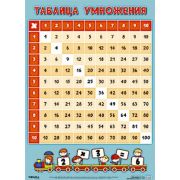 _ПлакатРазвив(МозаикаС) Таблица умножения