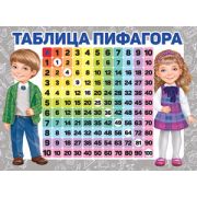 _Плакат(ИП)_А2 Математика Таблица Пифагора (02.848.00)
