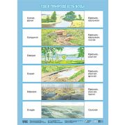 _Плакат(МозаикаС)_А2 Где в природе есть вода (Николаева С.Н.) ФГОС