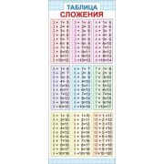 _ЗакладкаМагнитная(ИП) Таблица сложения (63.534.00)