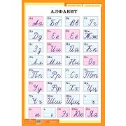 _НаглядПос(Пр.) Алфавит (печатные и рукописные буквы русского алфавита) (ред.Антошин М.К.)