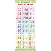 _ЗакладкаМагнитная(ИП) Таблица вычитания (63.535.00)