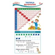 _КарточкиШпаргалки Таблица вычитания (ШМ-15242)
