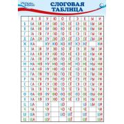 _Плакат(Сфера)_А4 Слоговая таблица, Ш-16121 4630112047981