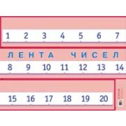 _НаглядПос(Айрис)(440*587) Лента чисел. Наглядное пособие для начальной школы