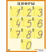 _НаглядПос(Айрис)_Плакат_А2 Цифры Д/нач.школы (худ.Кузнецов М.А.) (мелован.)