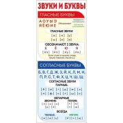 _ЗакладкаМагнитная(ИП) Звуки и буквы (63.389.00)