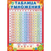 ~(СфО) Ш-10286 Таблица умножения (A4)