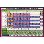 *Периодическая система элементов Д.И. Менделеева. Наглядно-раздаточное пособие