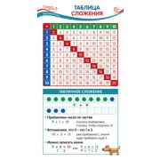 _КарточкиШпаргалки Таблица сложения (ШМ-15241)