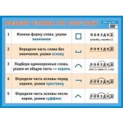 _НаглядПос(Айрис)_Плакат_А2 Разбор слова по составу Наглядное пос.д/нач.школы