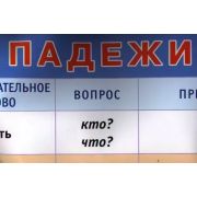 _НаглядПос(Айрис)_Плакат_А1Падежи
