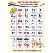 _Плакат(Сфера)_А3 Алфавит (ПО-13359)